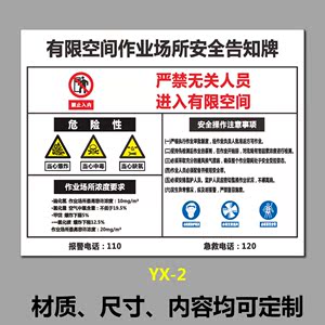 有限空间安全标识牌图片