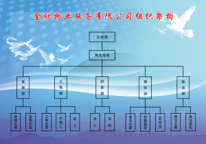 class=h>展板 /span>喷绘素材贴纸55物业服务公司 span class=h>组织 