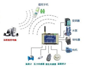 gprs无线传感器 远程监控报警 管网压力 液位 温度