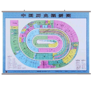 中国历史概要图地图挂图双面覆膜 1.1米x0.