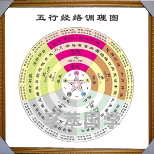 class=h>装饰/span span class=h>画/span>周易经五行经络调理