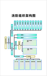 699墙画海报展板喷绘贴纸素材903消防组织架构