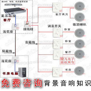 热卖家庭背景音乐响工程解决方案套装设计吸顶音箱独立蓝牙播放