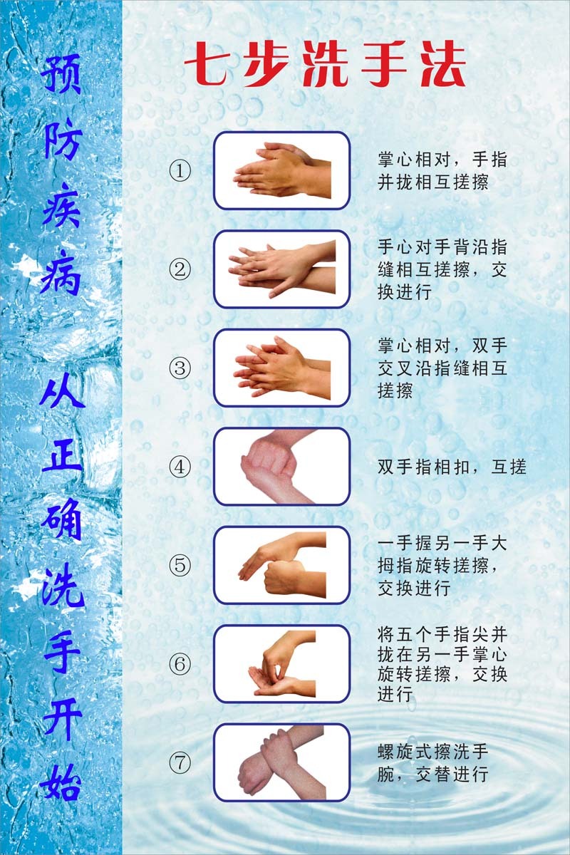 醫療衛生海報醫院科室圖醫學中醫針灸穴位七步洗手法c09-40x60